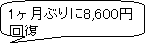 �p�ێl�p�`�����o��: 4�������Ԃ��
������