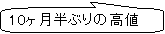 �p�ێl�p�`�����o��: ���N2�Ԗڂ̏グ��