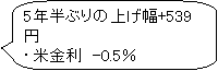 �p�ێl�p�`�����o��: -616�~�Ŏn�܂�
