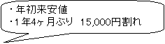 �p�ێl�p�`�����o��: 10,500�~����B04/2���ȗ�