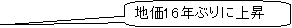 �p�ێl�p�`�����o��: �E���N��Ԗڂ̉�����
�E�ă��m���C���̕s��